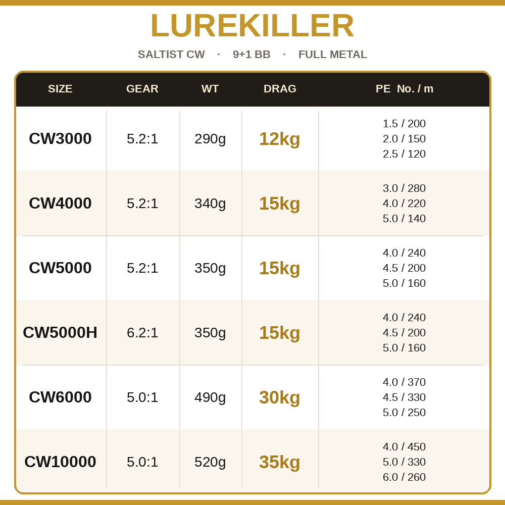 Lurekiller Saltist CW Całkowic – Kastking Reel Zephyr recenzja i cena